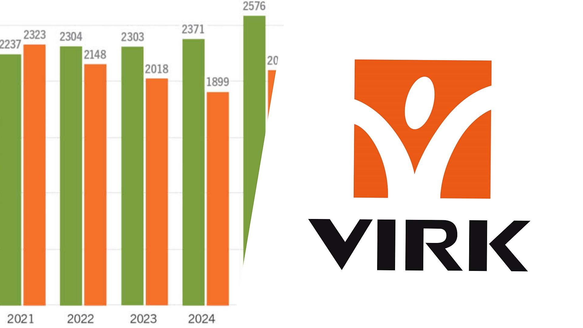Fleiri í þjónustu Virk en nokkru sinni fyrr - mynd